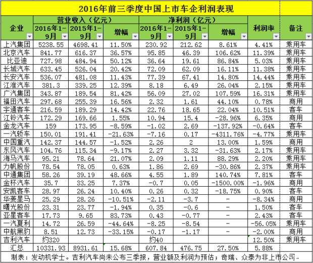 单车利润排行_单车利润排行榜告诉你:有钱人还是多