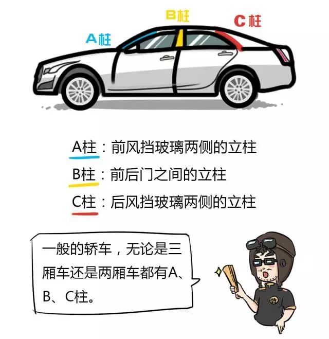 老司机常说的汽车a,b,c,d柱究竟是啥?在哪?