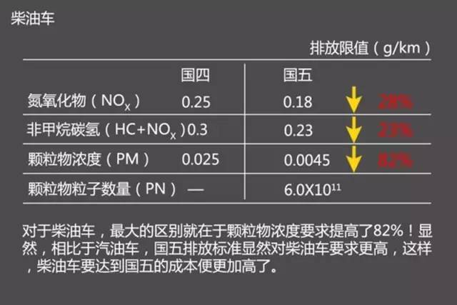 "国v"全国施行!车主该如何是好?