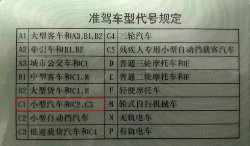 我們先來看看駕照上寫的準駕車型