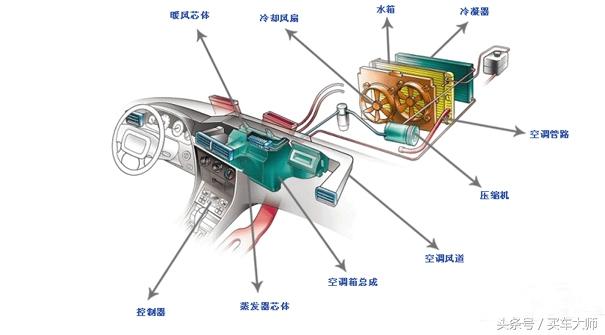 霧霾天行車空調究竟是開外循環還是內循環