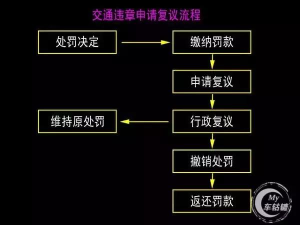 用支付宝充值网易宝_易宝支付平台优缺点_网易宝转账到支付宝