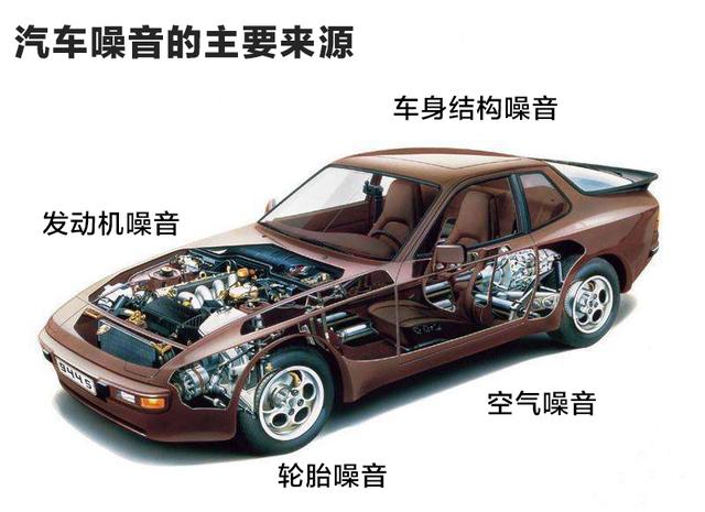 汽车静谧性有一个专业词汇叫做"nvh".