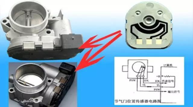 汽车上八大传感器都有哪些,起到什么作用?