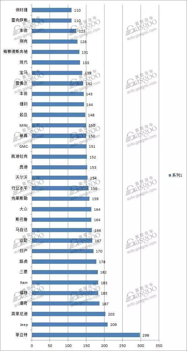 2017汽车质量排行榜_2016年汽车质量排行榜