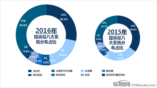 街跑排行_原创贝纳利550双缸街跑神秘现身(2)