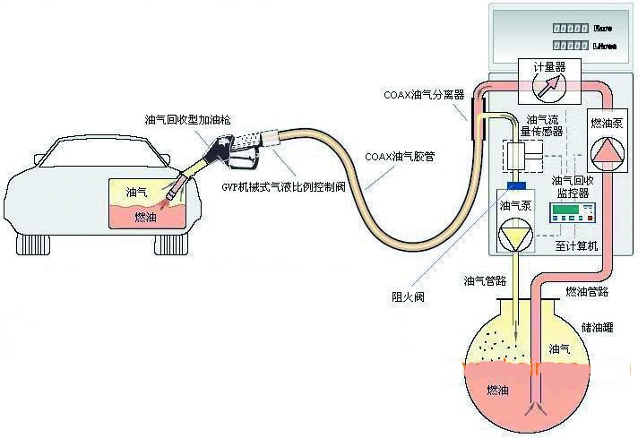 气压黄油枪结构示意图图片