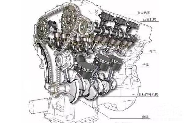 150发动机结构分解图图片
