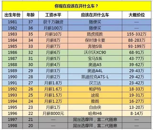 92年生人已步入中年,现在的你应该在开什么车?