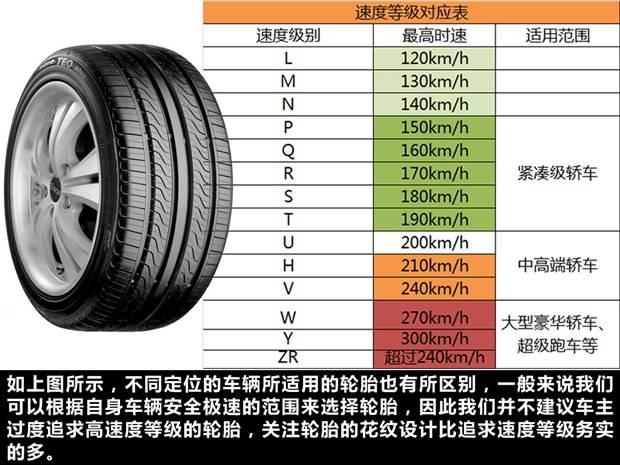 汽车轮胎速度级别表图片