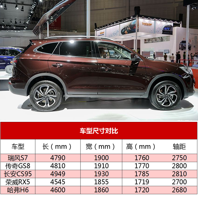 这款逼格满满的7座中型suv才卖10万起