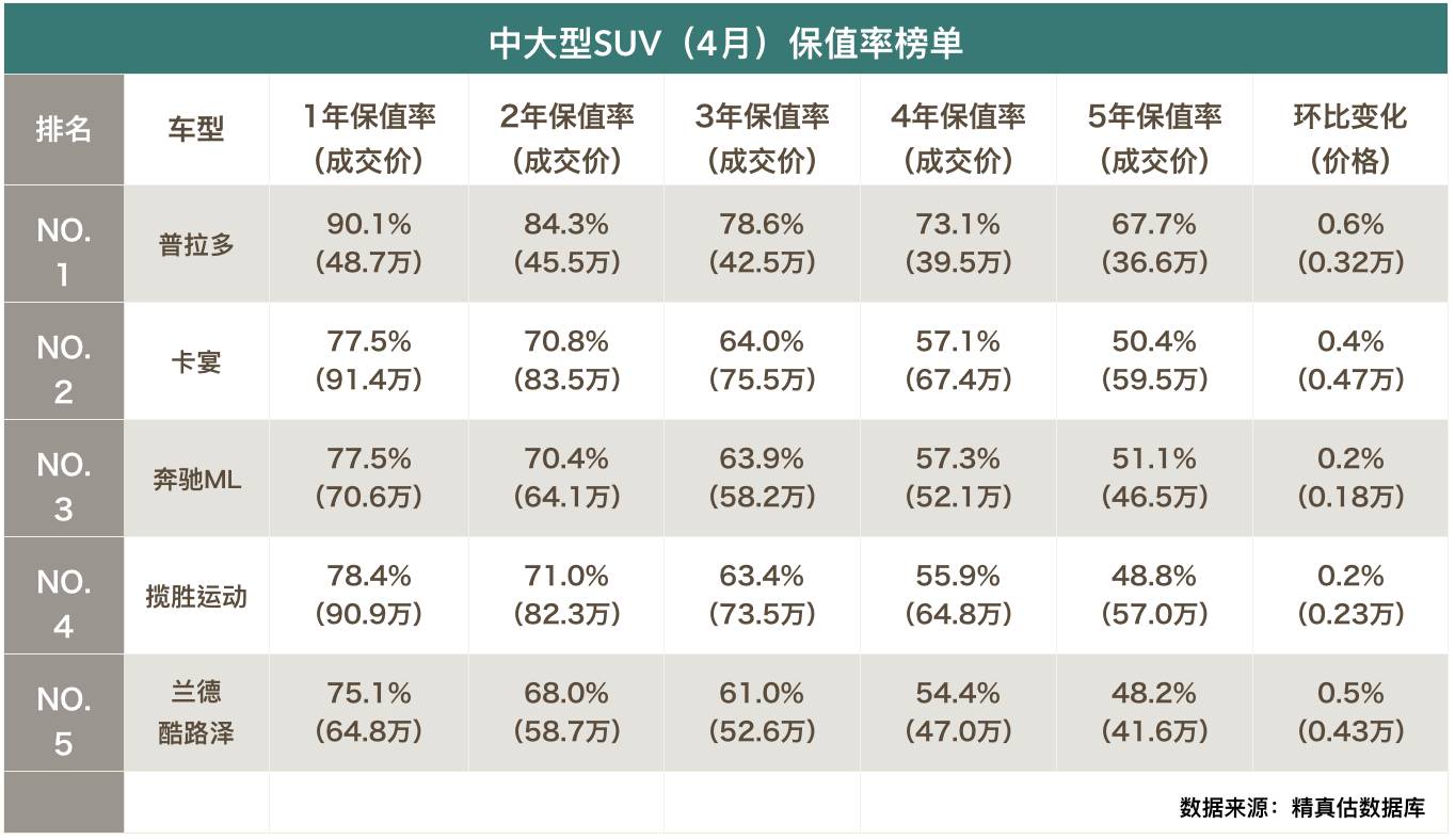 汽车折旧成本增加,买车必看保值分析