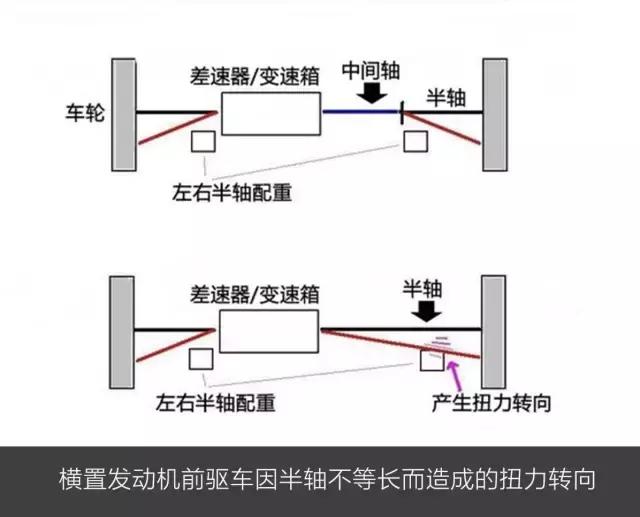 同质化fxxkoff奥迪纵置前驱的偏执