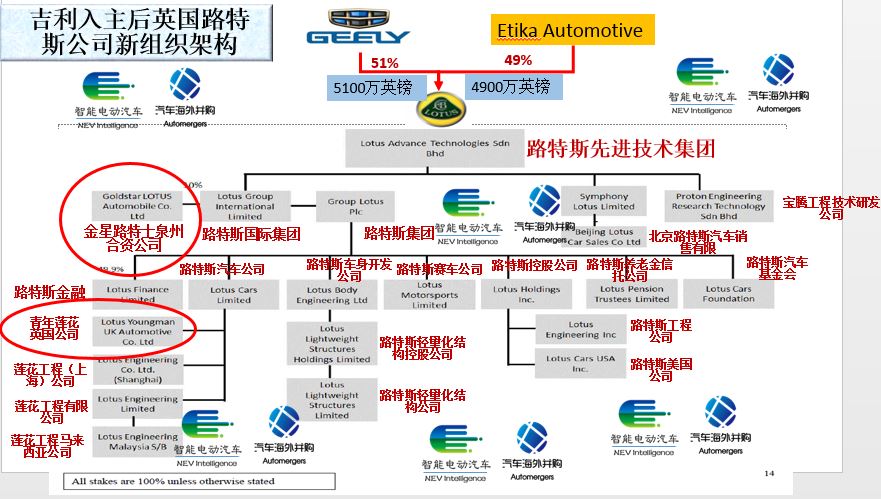 最新吉利股权结构图图片