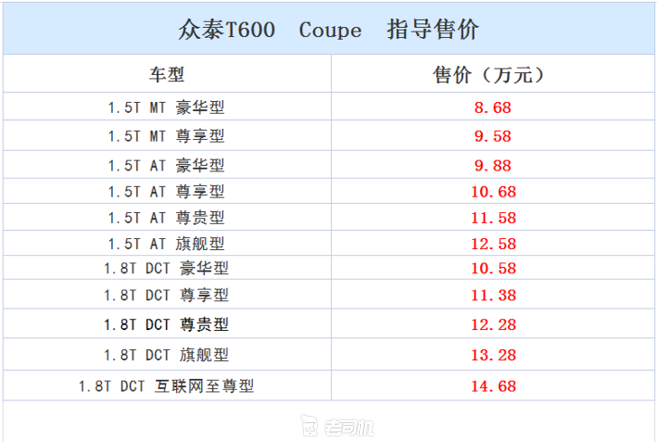 众泰t600coupe