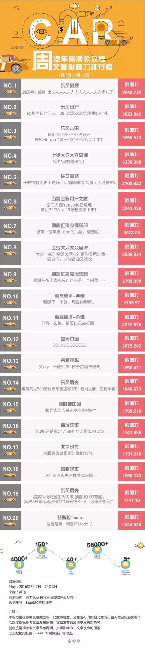排气管品牌排行_汽车品牌微信公众号文章影响力排行榜