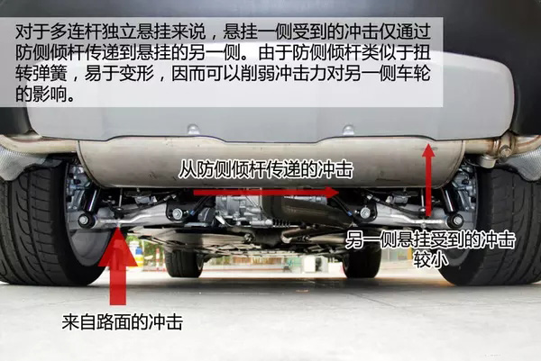 什么类型的底盘架构能让驾控更舒适 ?