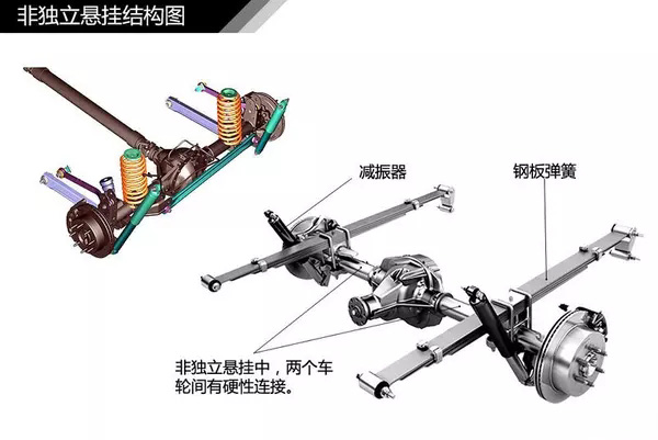 什么类型的底盘架构能让驾控更舒适 ?