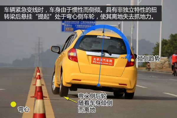 什么类型的底盘架构能让驾控更舒适 ?