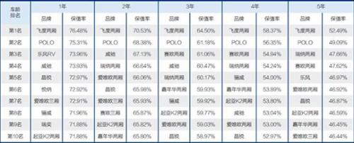 汽车论坛排行榜_汽车行业资讯_汽车销量_行业新闻_销量排行榜_国际汽车新闻_中华网...(2)