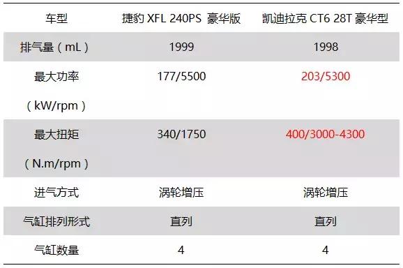 捷豹xfl与凯迪拉克ct6谁才是bba之外最优选