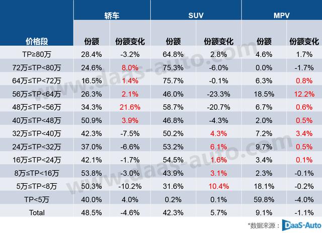 不同价格段的销量分析 轿车市场引领汽车消费升级_易车
