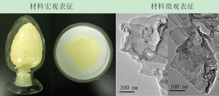 对车内异味说不!