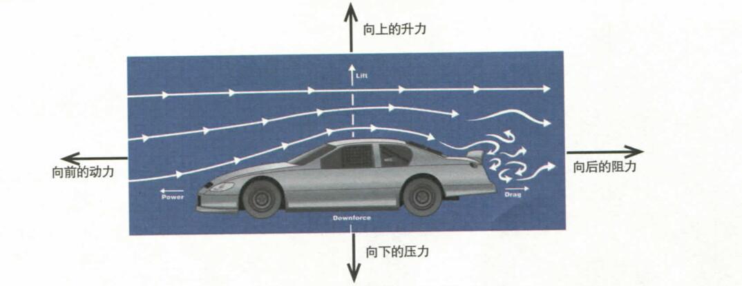 你的汽车会飞吗