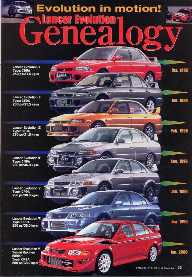 漂移大神土屋圭市曾经说过一句话:在这个世界上实力最强的还是evo车.