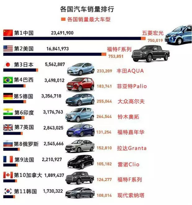 日本车为什么在欧洲 卖不动 易车