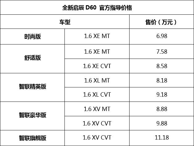 全新启辰d60上市,能否成为挑动轿车市场的黑马