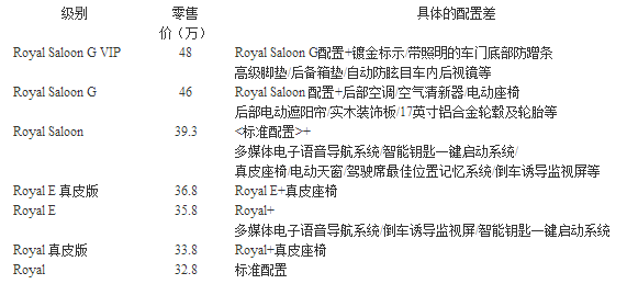 花10万拥有十二代皇冠,值吗?