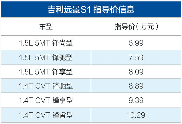 吉利远景s1配置参数图片