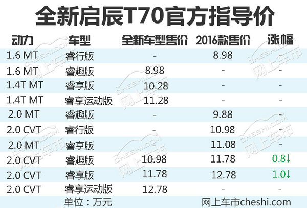 东风启辰t70报价图片图片