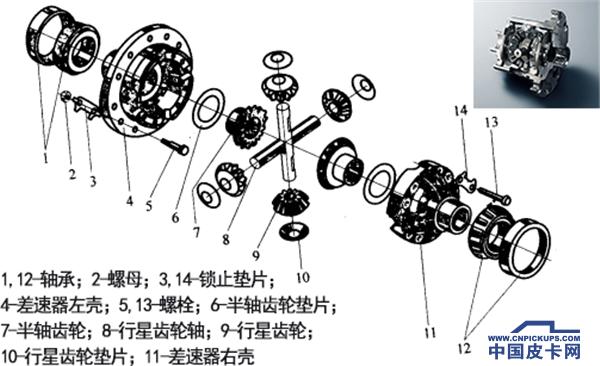 漲知識,五分鐘看懂皮卡驅動橋