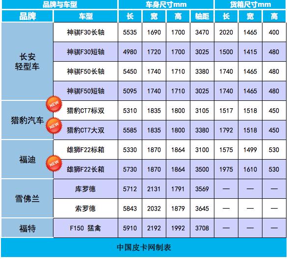 皮卡尺寸大全 最完整的国内现售皮卡尺寸整合