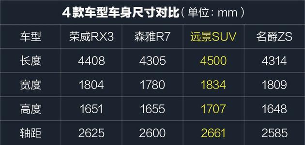入门紧凑型互联网suv吉利远景suv