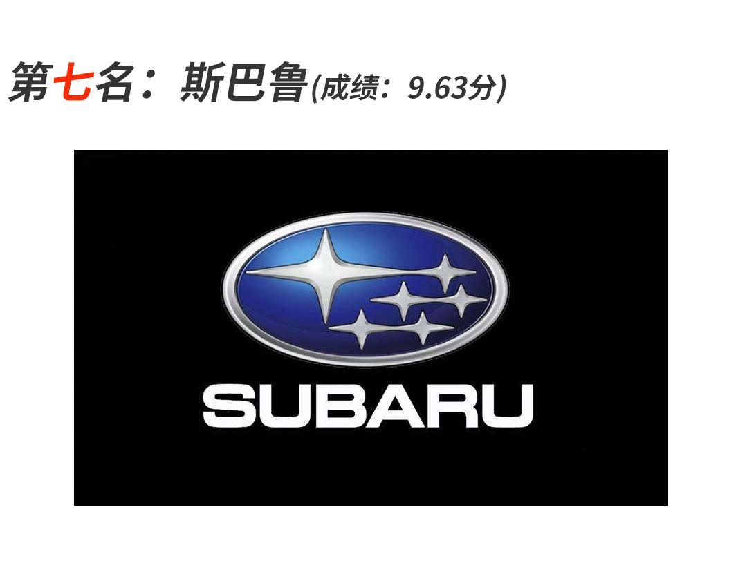 10個最安心的車裡竟然有5個日系!這是什麼評比?