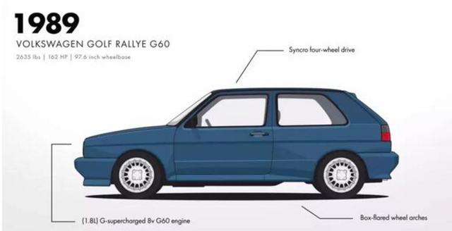 不知道golf的进化史你还敢说自己是大众粉吗 易车