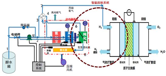 【科普】關於鋰電池,燃料電池那些事