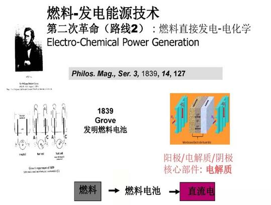 氫燃料電池掀起的技術革命