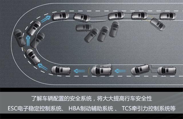 过年回家跑长途跑高速有些事情你必须要知道