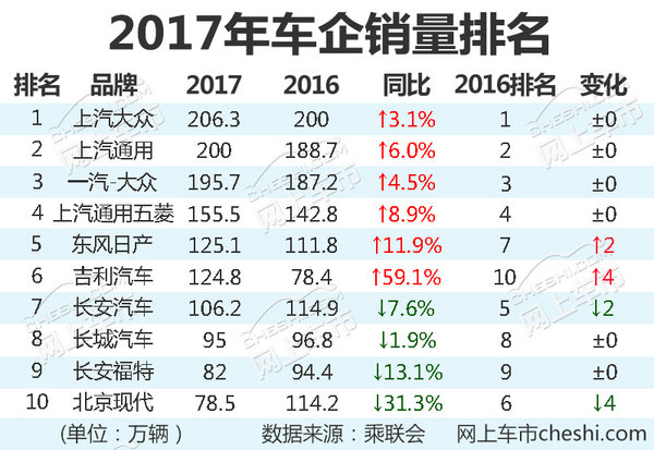 好车排行榜2017_2017全球十大豪车排行榜,劳斯莱斯幻影才倒数第一!(2)
