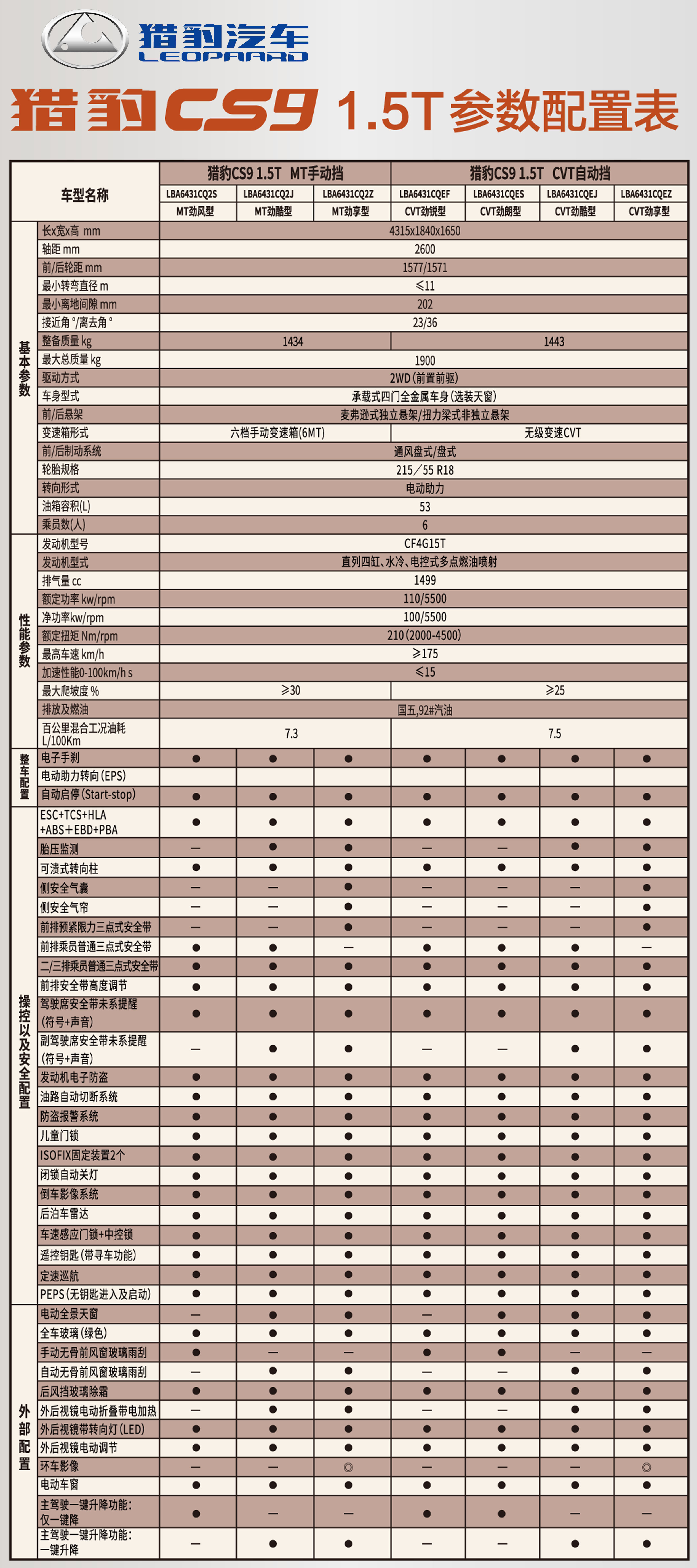 汪涵代言猎豹cs9 1.5t独家官方配置表_易车