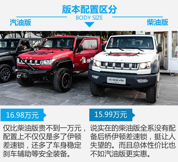 没有路才是我们要走的路 北京BJ40柴油版试驾-图3