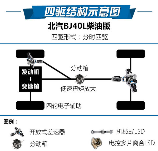 没有路才是我们要走的路 北京BJ40柴油版试驾-图7