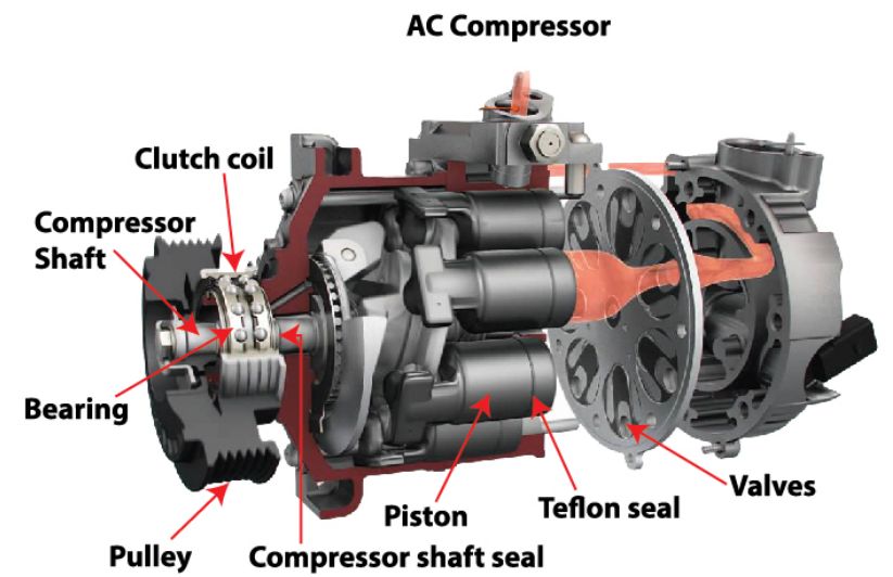 汽车空调压缩机拆解图图片