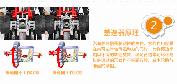 不改车就不用了解差速器 你太把汽车当成儿戏了吧!