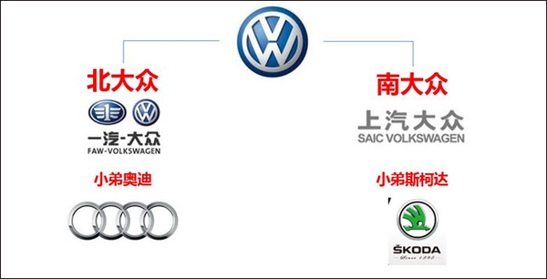 一汽大众上汽大众同样叫大众差距咋就这么大嗫