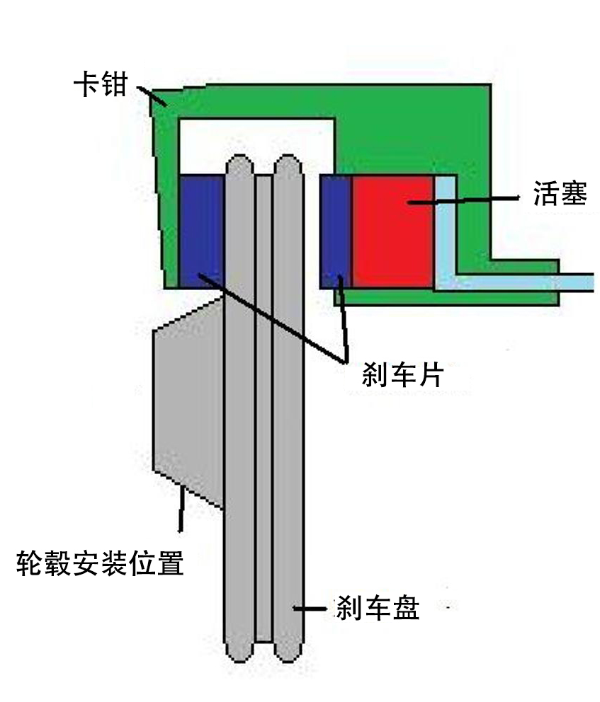 赛道提升宝典(2)--想要跑的快必须先得站得住_易车